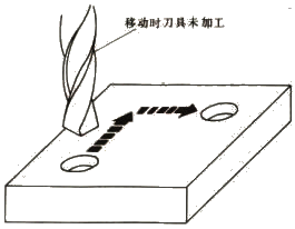 數(shù)控機(jī)床簡介